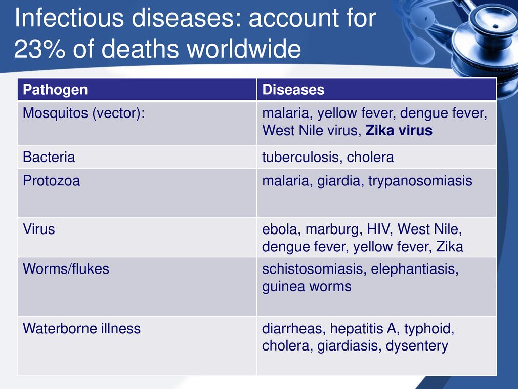 Environmental Health. - ppt download