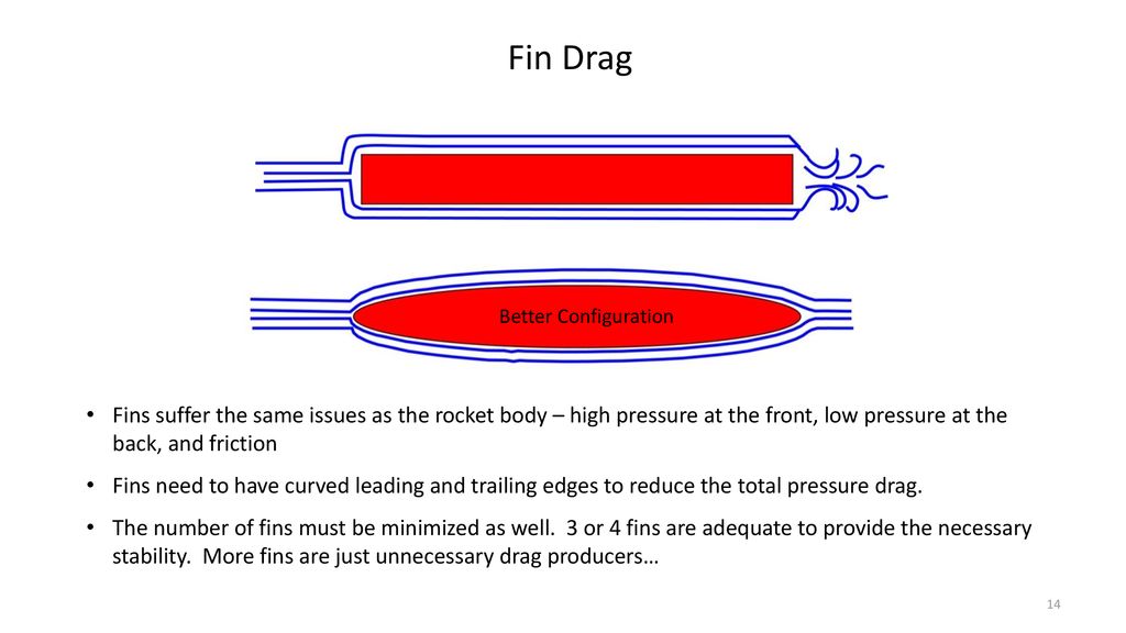 Fin Drag Better Configuration. Fins suffer the same issues as the rocket body – high pressure at the front, low pressure at the back, and friction.