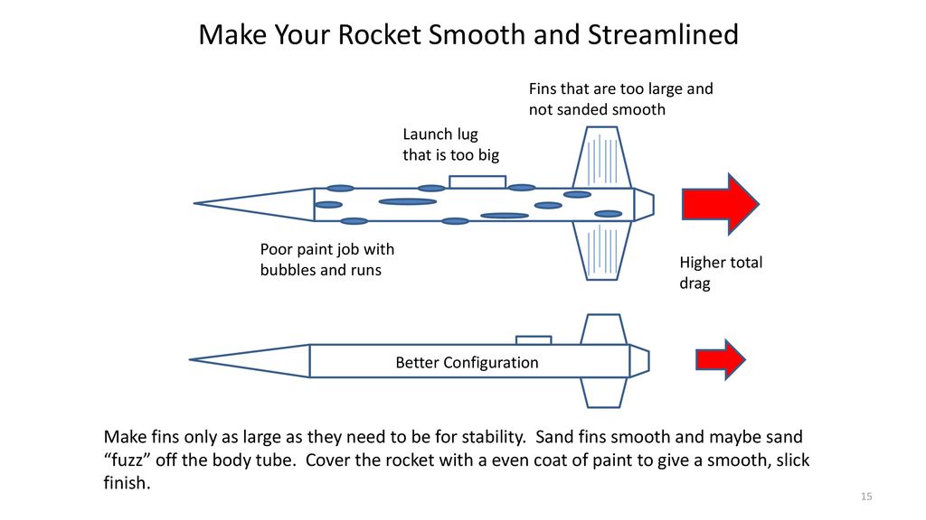 Make Your Rocket Smooth and Streamlined