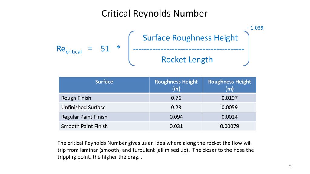 Critical Reynolds Number