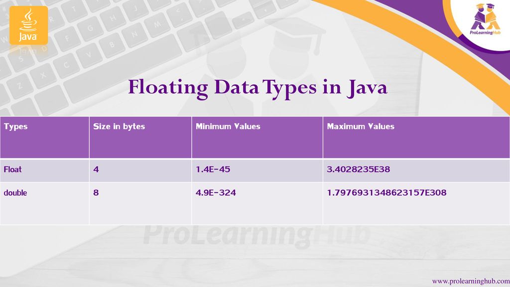 Java Basics Data Types in Java. - ppt download