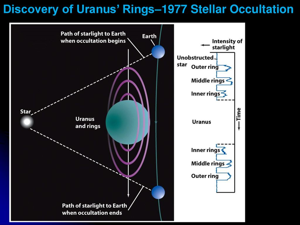 Uranus, Neptune, Pluto & TNO's - ppt download