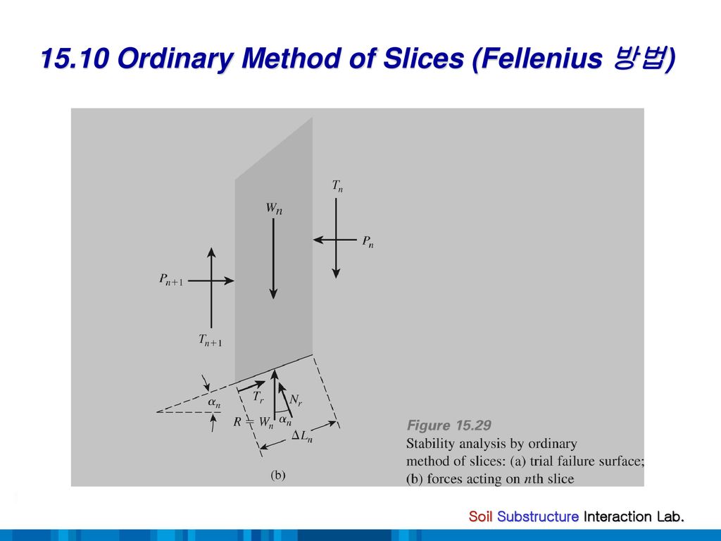 3.4 Ordinary Method of Slices 