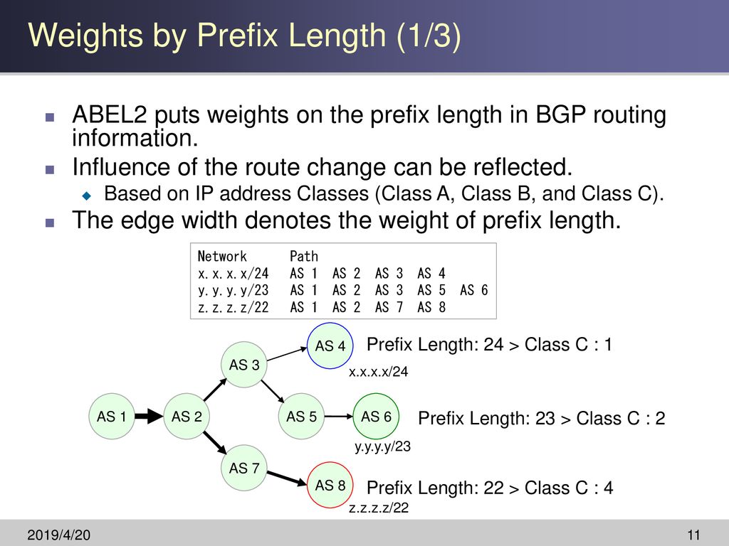 Visualization Of Temporal Difference Of BGP Routing Information - Ppt ...