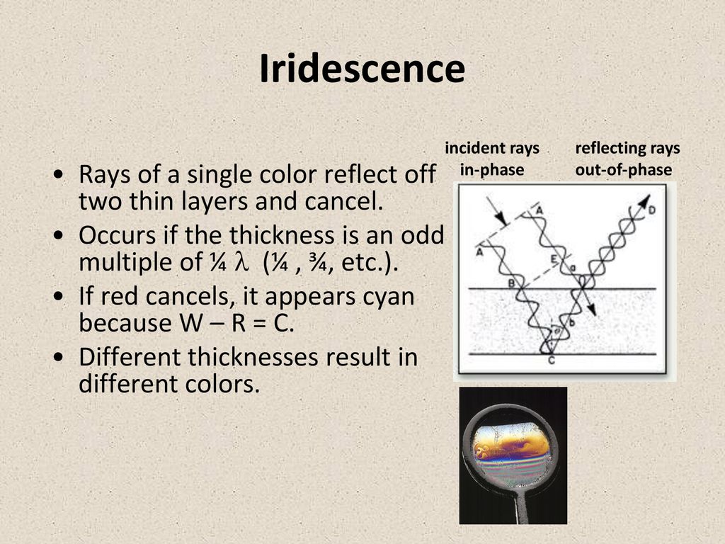 Chapter 16 Interference And Diffraction Ppt Download