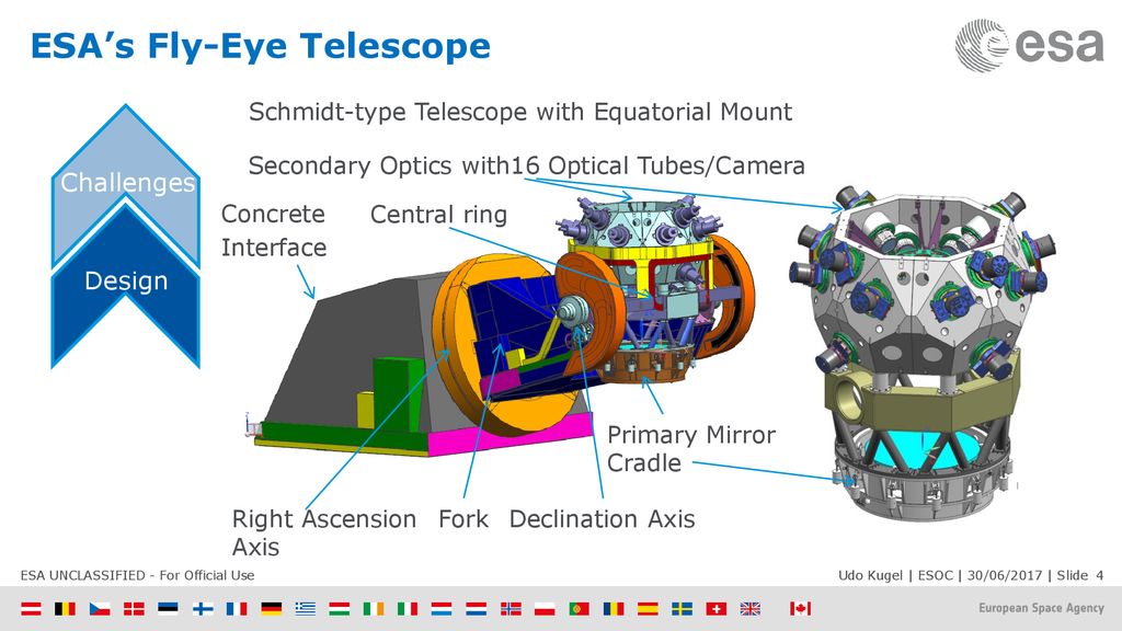 Status and Predicted Performance of ESA's Flyeye Telescope - ppt download