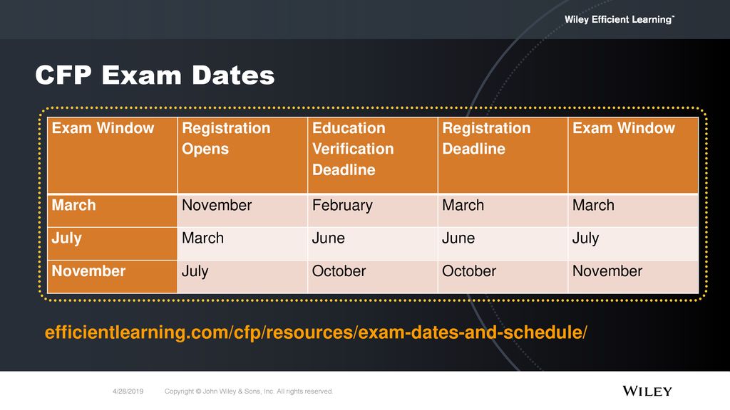 How To Study For (And Pass) The CFP Exam edu.svet.gob.gt