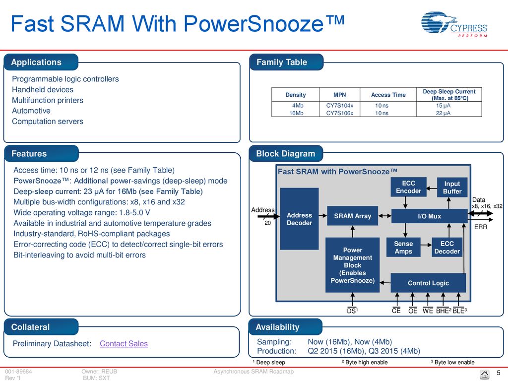Fast SRAM With PowerSnooze™