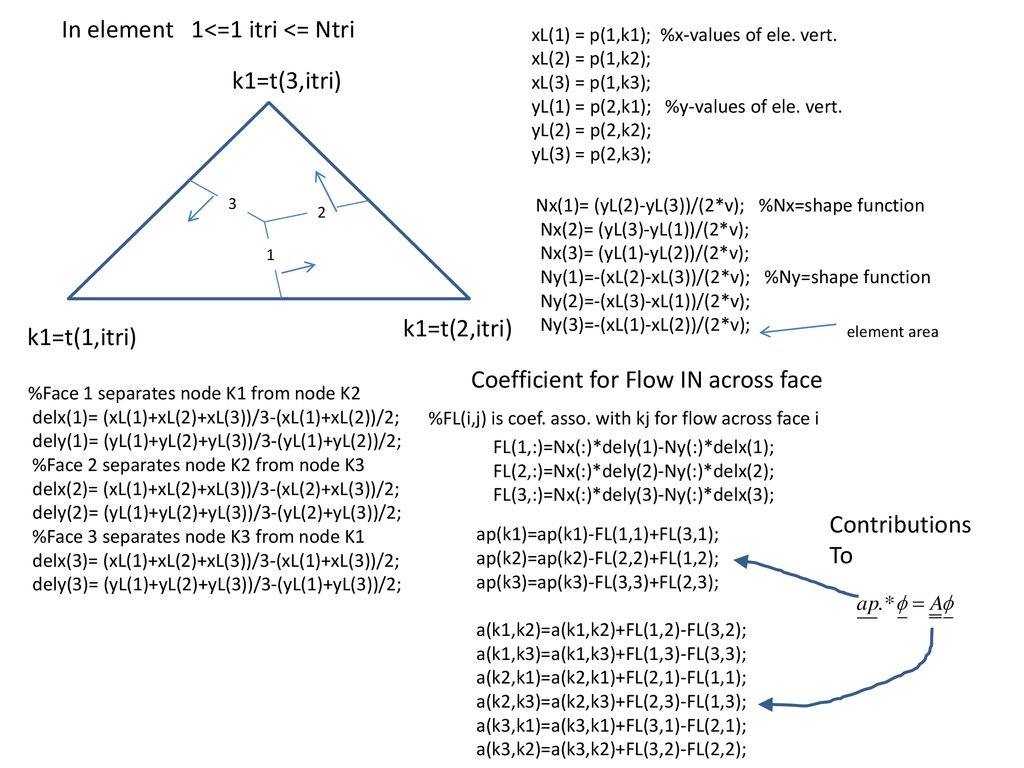 4 3 Object Write Down A Discrte Equation In The Form Ppt Download