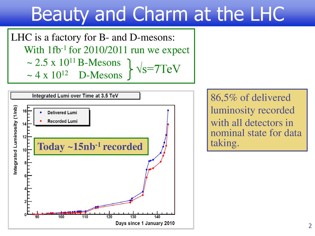 Status Of The Lhcb Experiment And Minimum Bias Physics Ppt Download