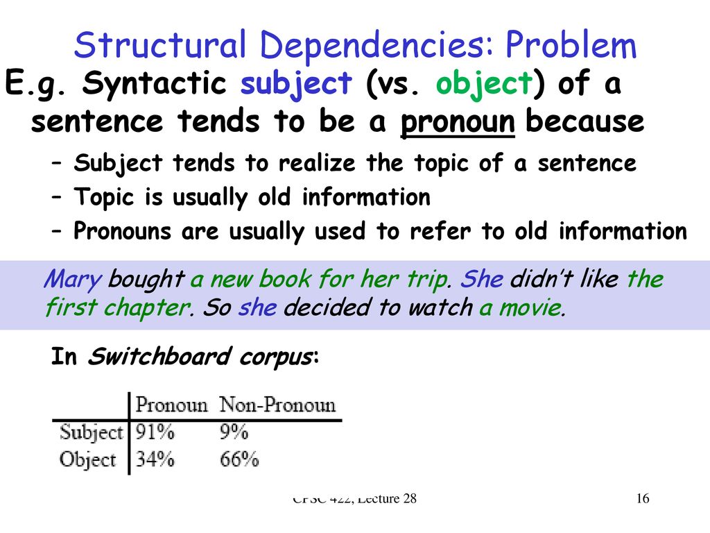 Structural Dependencies: Problem