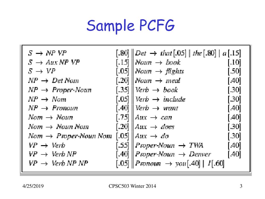 Sample PCFG 4/25/2019 CPSC503 Winter 2014