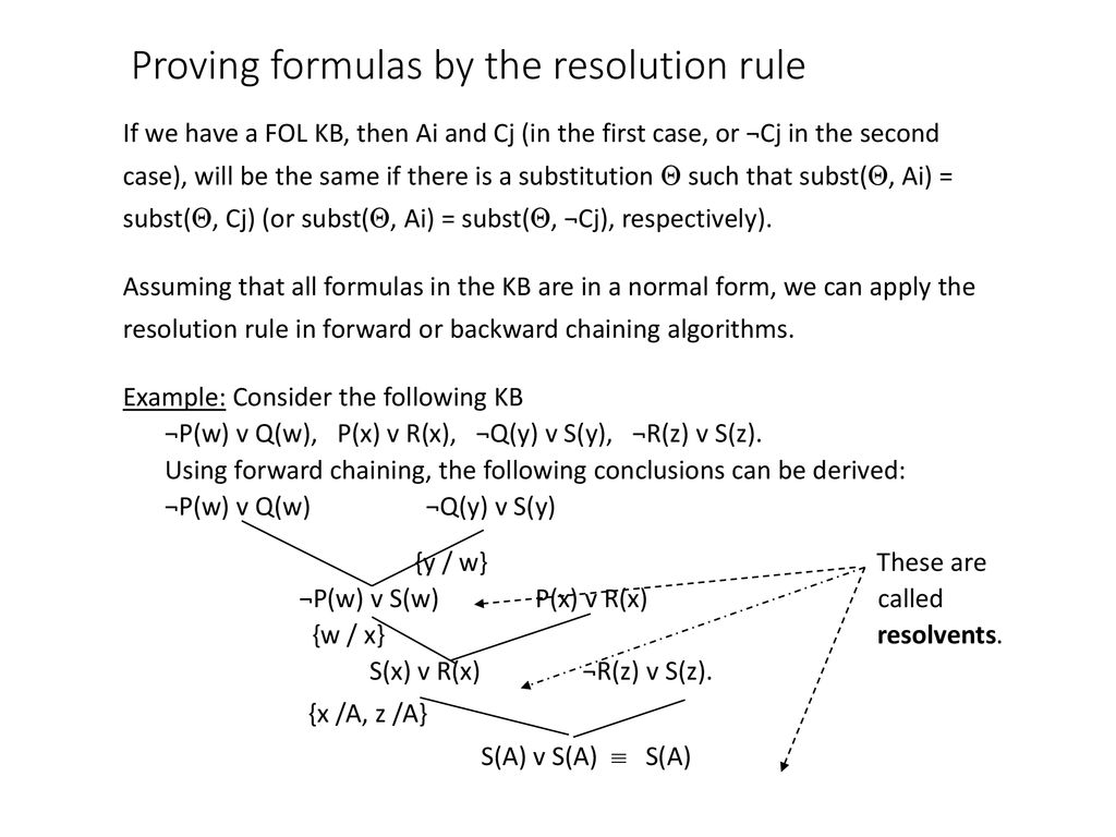 Proving formulas by the resolution rule