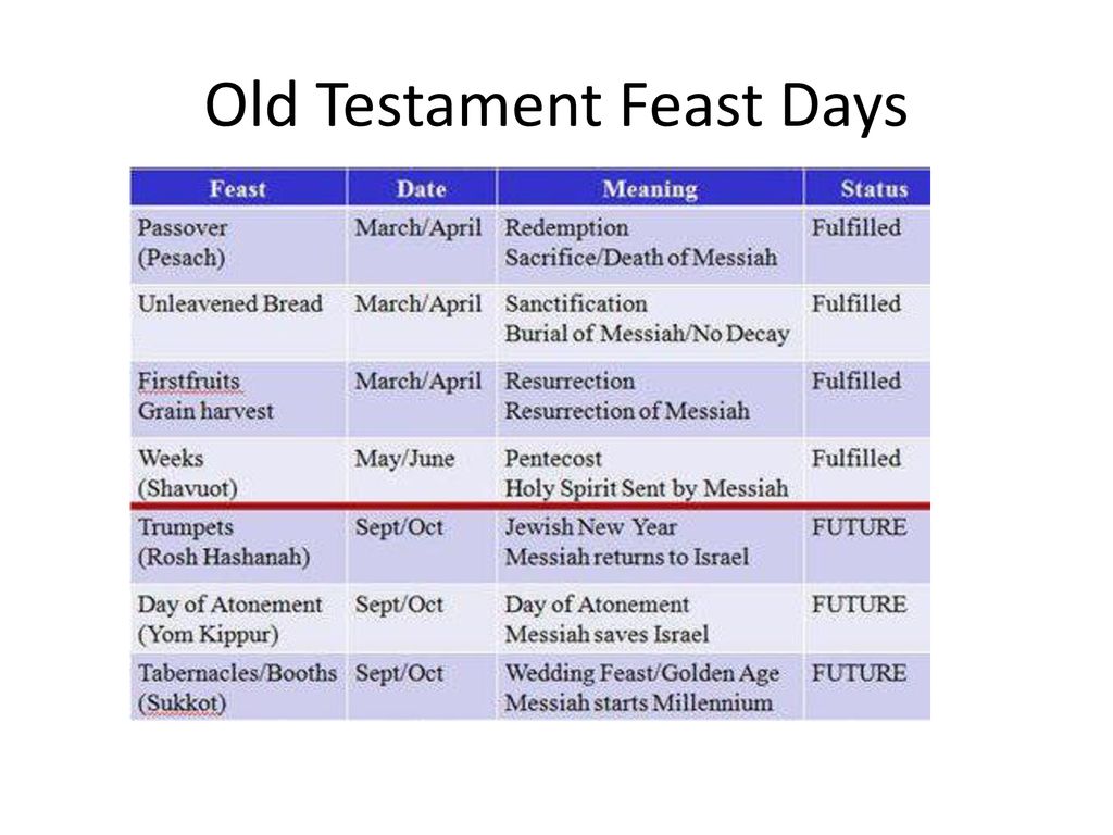 Old Testament Feast Days - ppt download