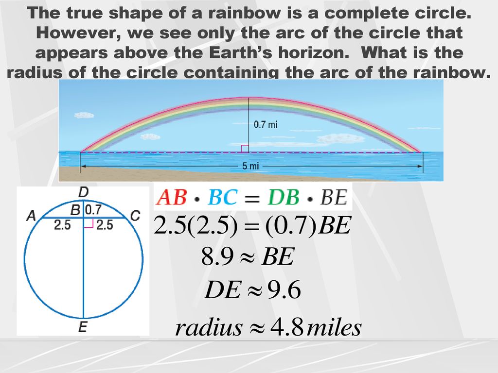 The true shape of a rainbow is a complete circle