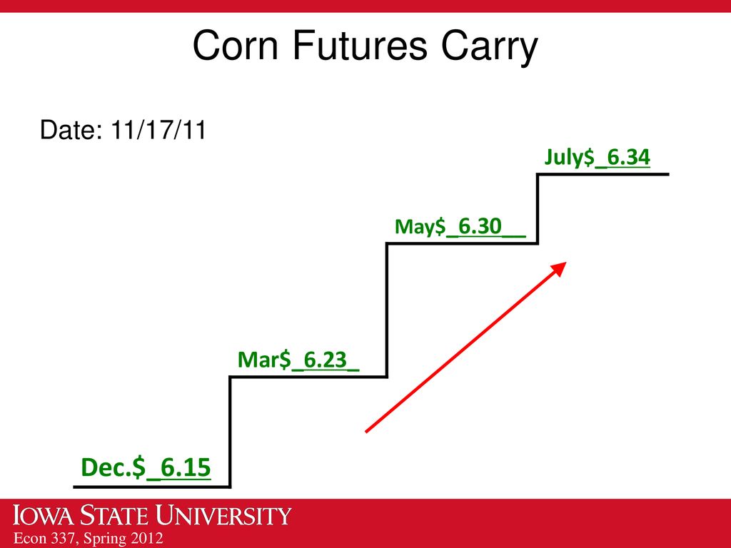 Agricultural Marketing ppt download