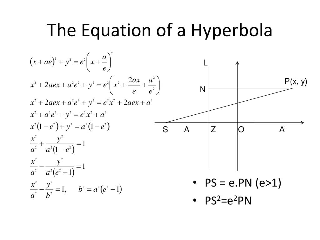 The Hyperbola Week Ppt Download