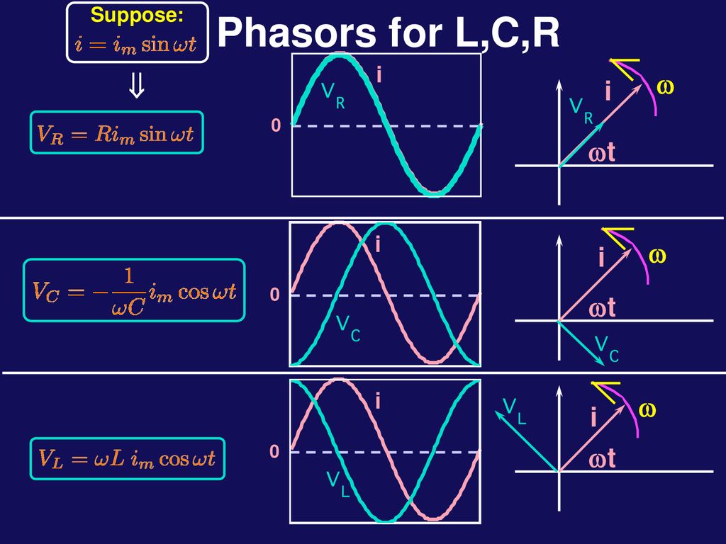 Physics 12 Lecture 13 Today S Agenda Ppt Download
