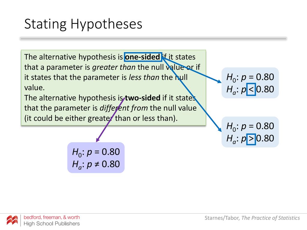 Stating Hypotheses H0: p = 0.80 Ha: p < 0.80 Ha: p > 0.80