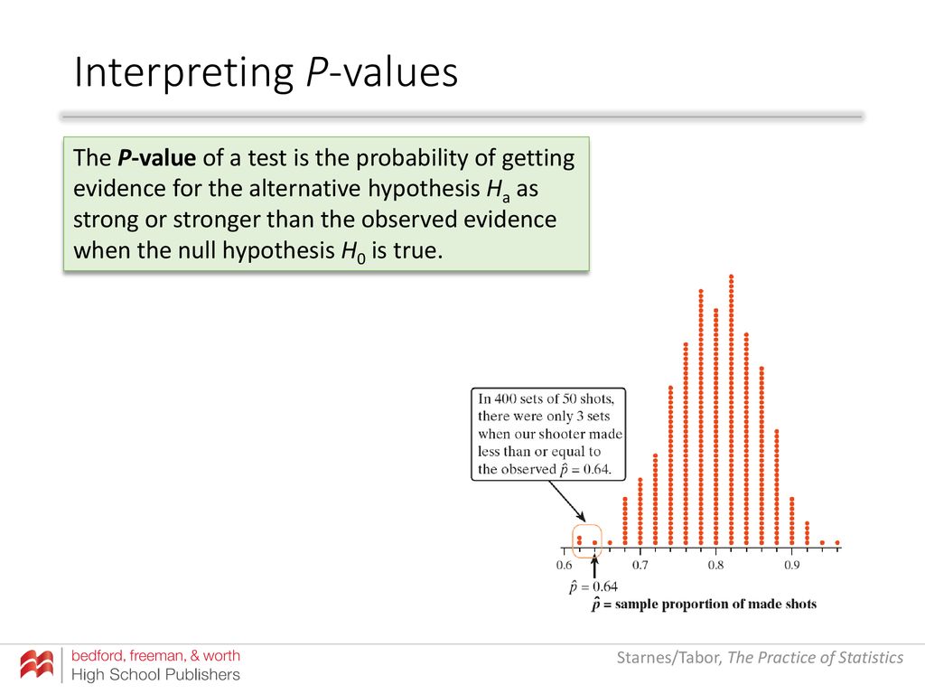 Interpreting P-values