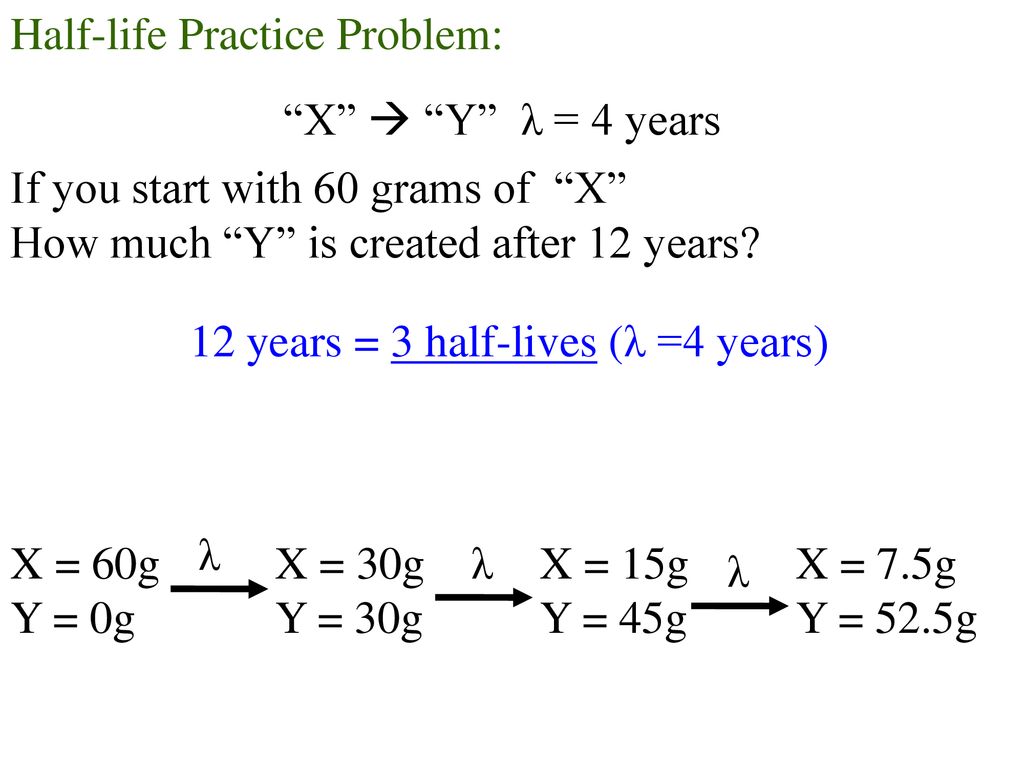 Half-life Practice Problem:
