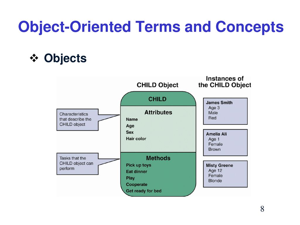 Model objects. Объектные модели Microsoft Office. Object-Oriented Analysis and Design with applications. POWERPOINT object model reference. Ensclaption object Oriented Analysis and Design..