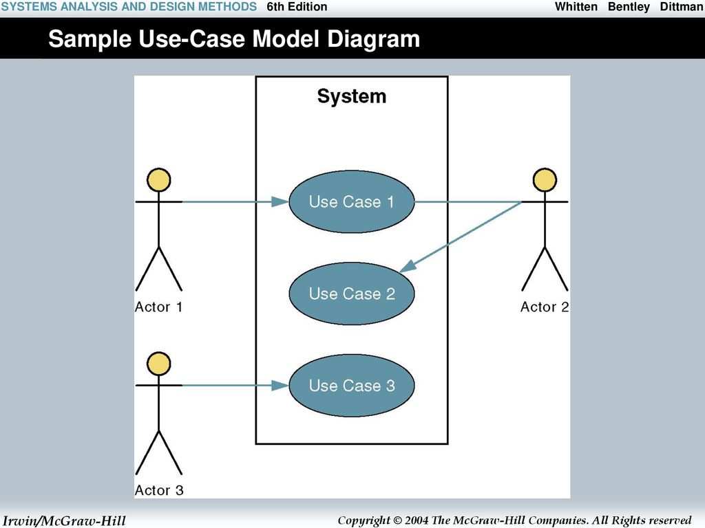 Модель вариантов использования (use-Case model). Модель use Case. Use Case системный анализ. Use Case модель баланса Леонтьева.