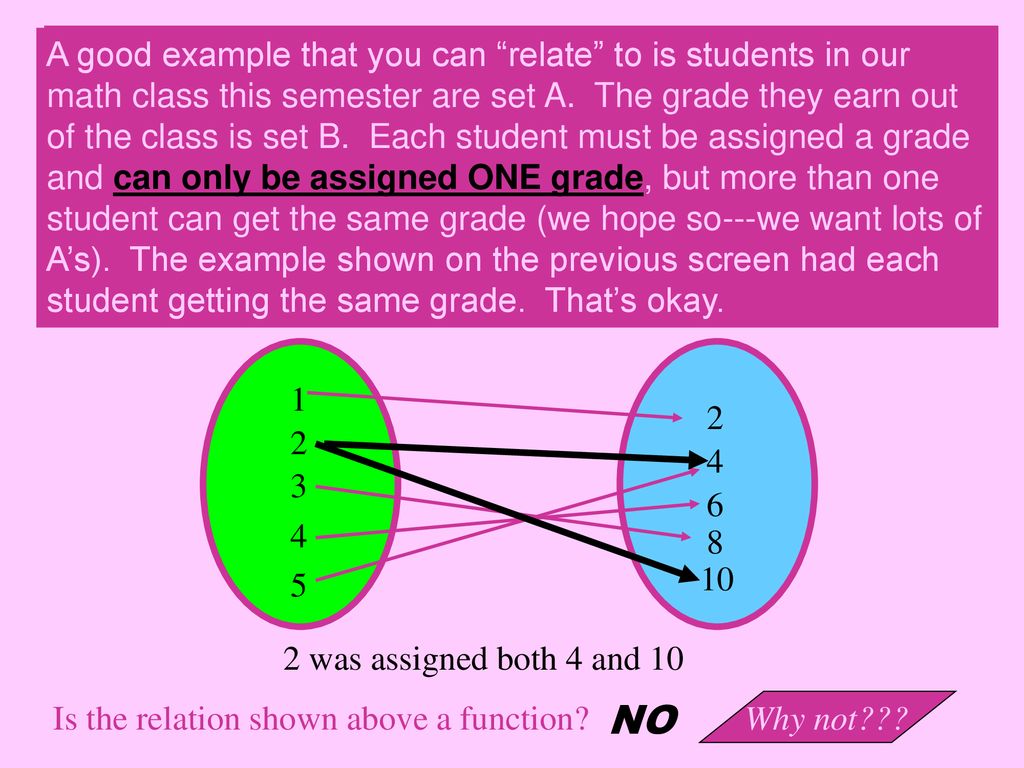 Unit 4: Functions Learning Target: Students can understand that a ...