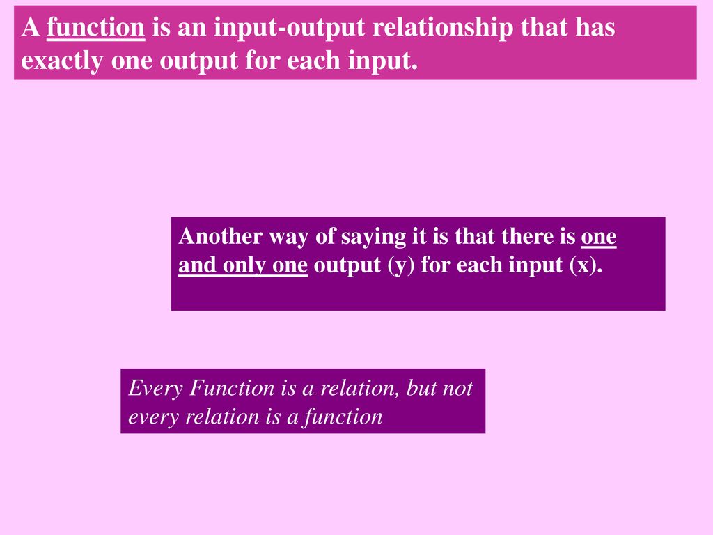 Unit 4: Functions Learning Target: Students can understand that a ...