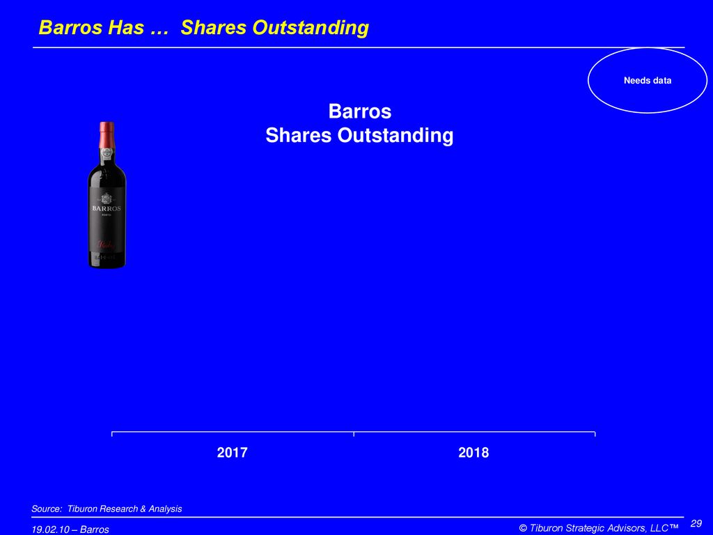Barros Has … Shares Outstanding