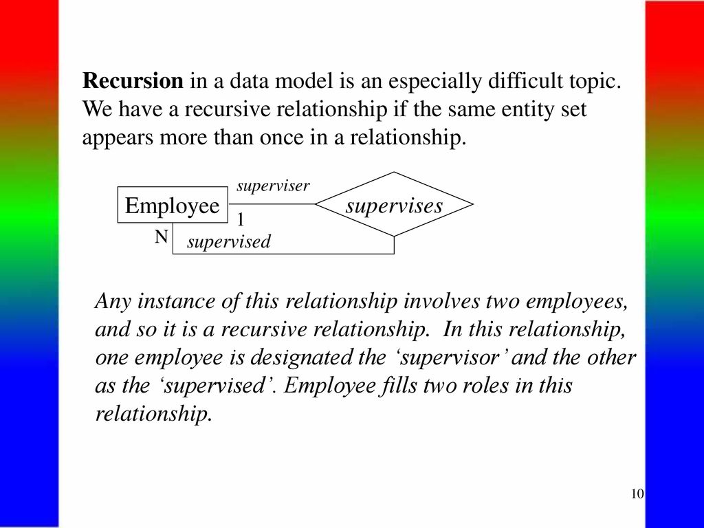 Relationships Relationships will have justification in business rules ...