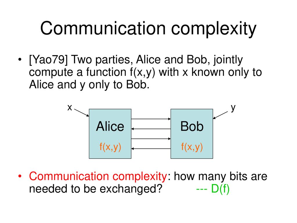 Communication complexity