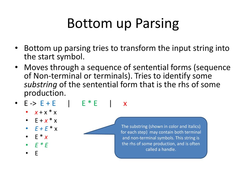 Context Free Grammar Quick Review Ppt Download