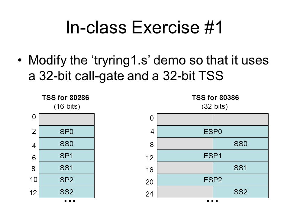 In-class Exercise #1 Modify the ‘tryring1.s’ demo so that it uses a 32-bit call-gate and a 32-bit TSS.
