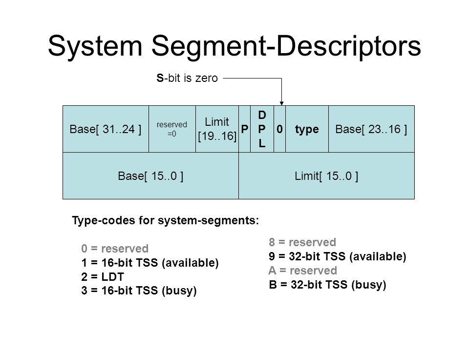 System Segment-Descriptors