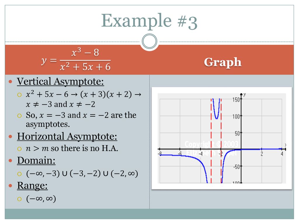 Domain Range Vertical Asymptotes And Horizontal Asymptotes Ppt Download