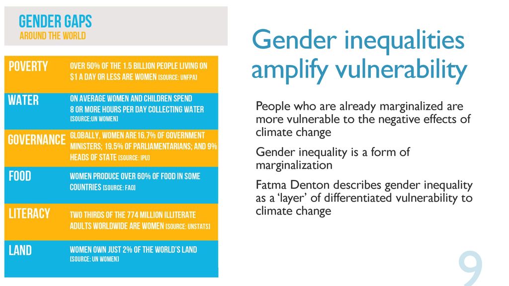 gender and environment ppt