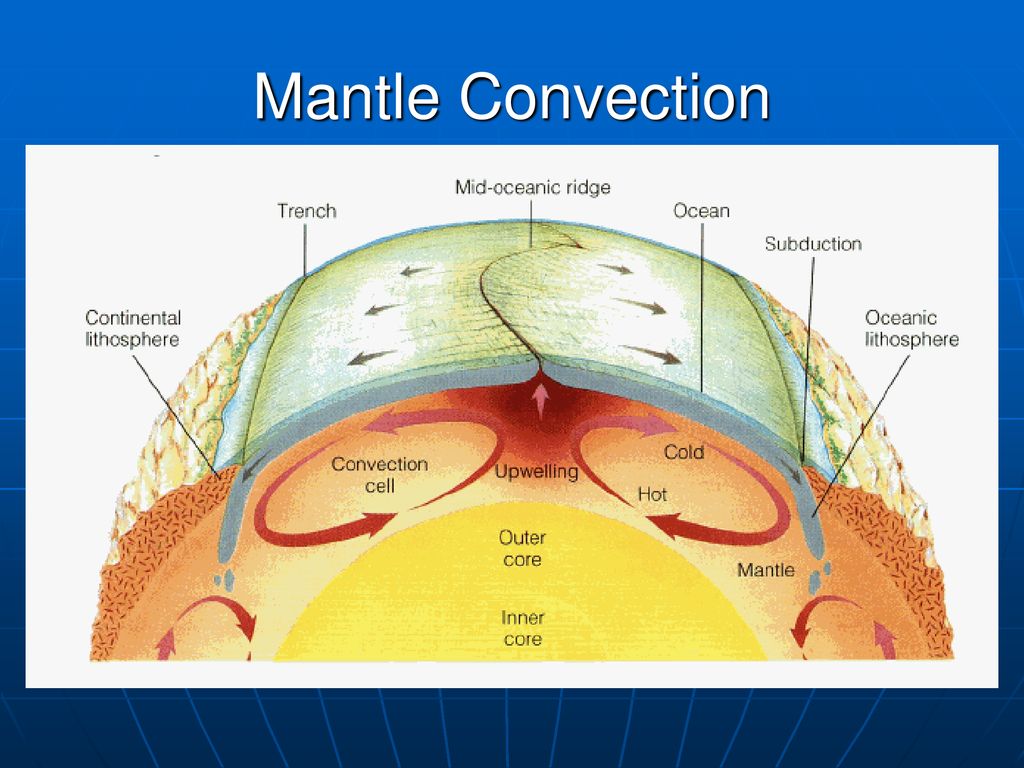 Chapter 10 Plate Tectonics 10.4 Causes of Plate Motions - ppt download