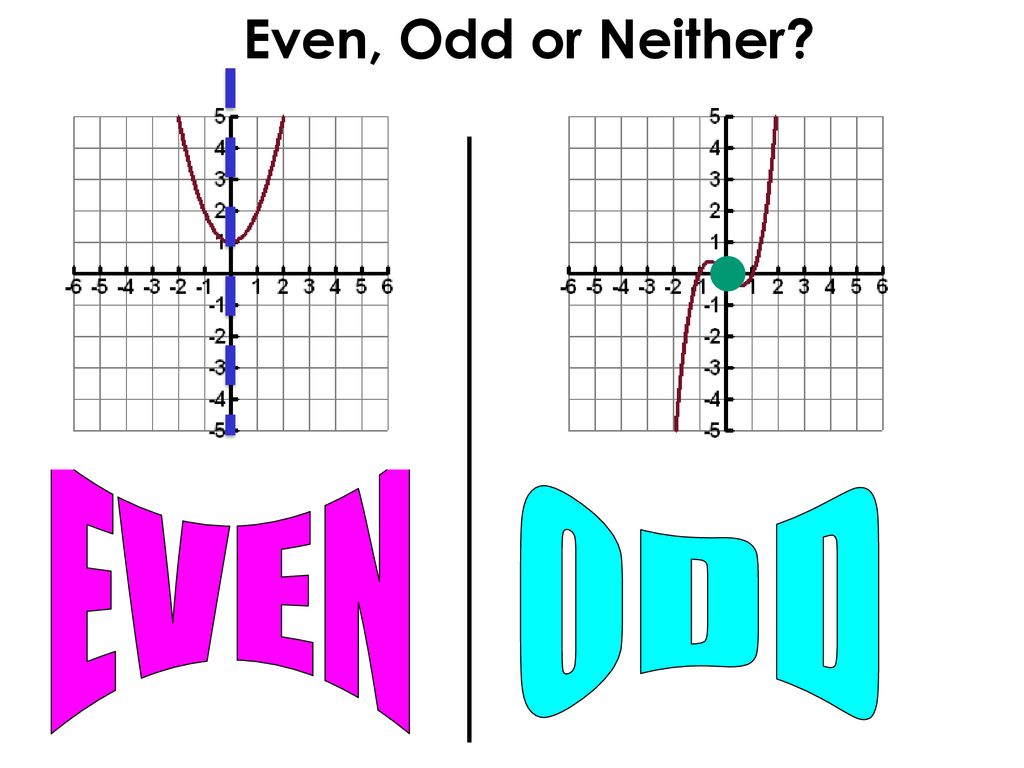 Even and Odd Functions The easiest thing to do is to plug in 1 and -1 ...