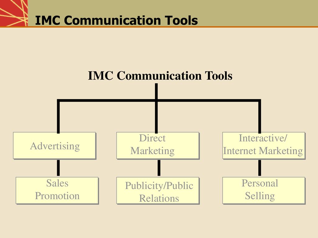 Communication method. Marketing communication Tools. Integrated marketing communications. Marketing communication Tools examples. IMC in marketing.