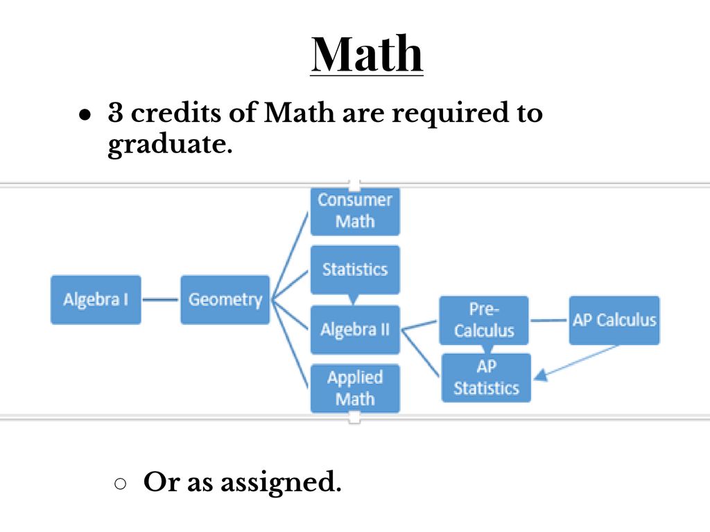 Current Juniors Selecting Senior Courses - ppt download