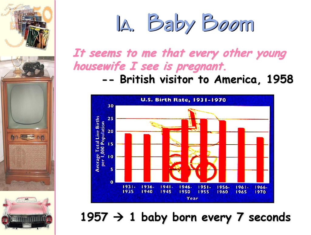 1957  1 baby born every 7 seconds