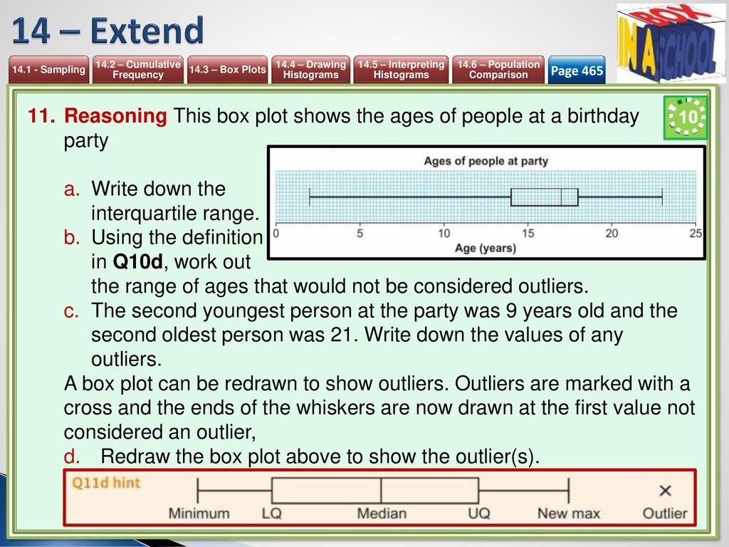 14 – Extend Page 465. Reasoning This box plot shows the ages of people at a birthday party. Write down the interquartile range.