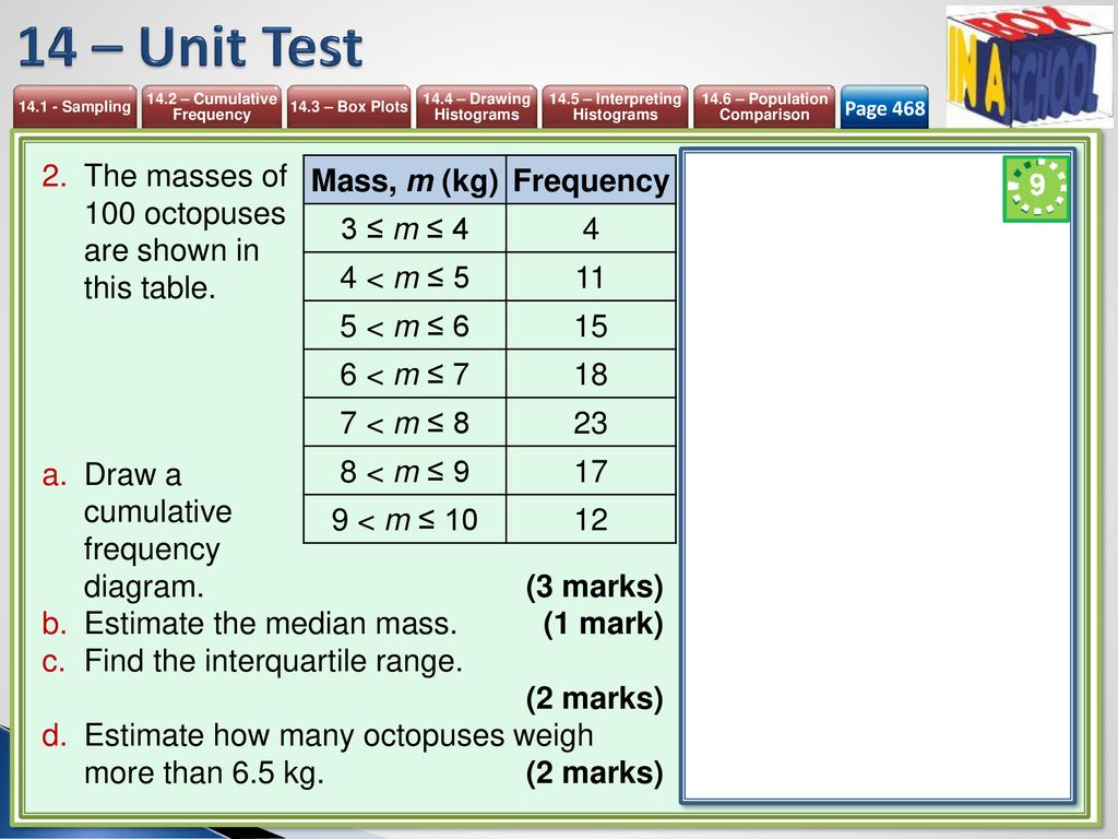 14 – Unit Test The masses of 100 octopuses are shown in this table.
