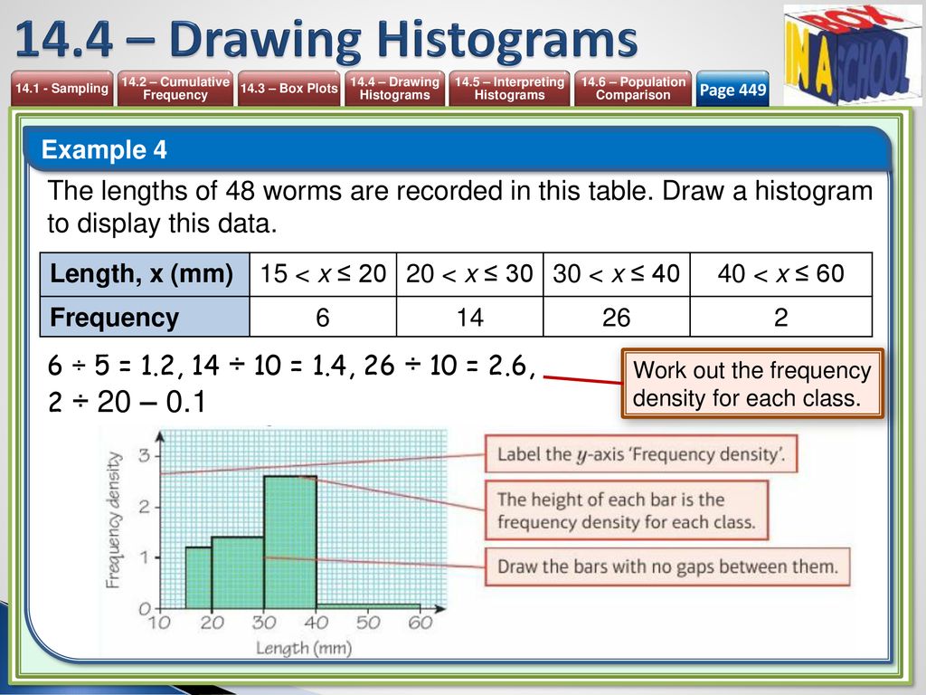 14.4 – Drawing Histograms Page 449. Example 4. The lengths of 48 worms are recorded in this table. Draw a histogram to display this data.