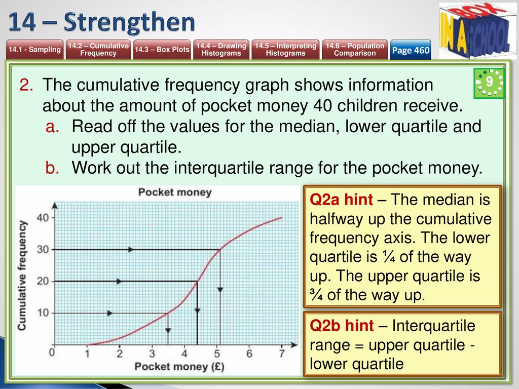 14 – Strengthen Page 460. The cumulative frequency graph shows information about the amount of pocket money 40 children receive.