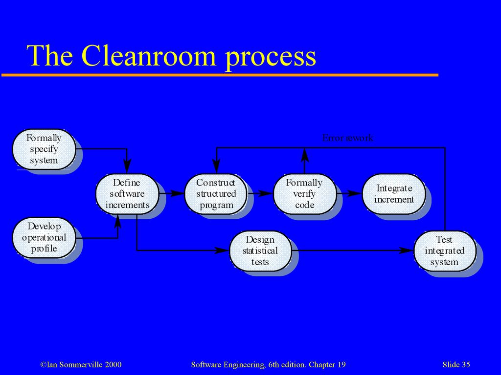 The Cleanroom process