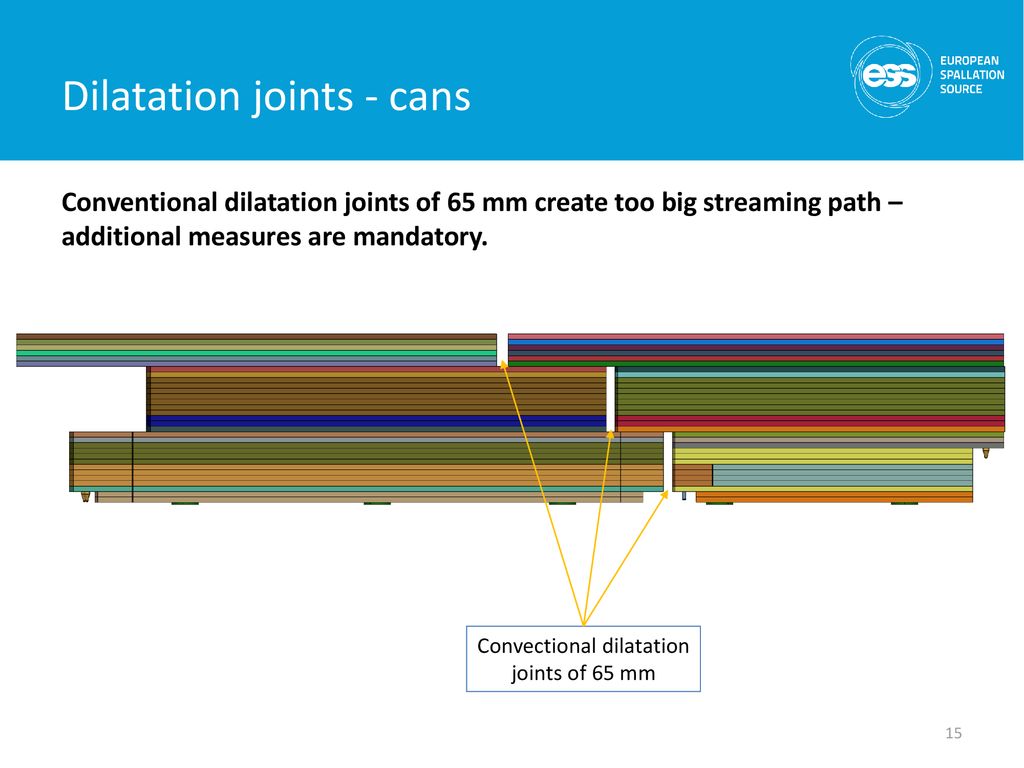 Dilatation joints - cans