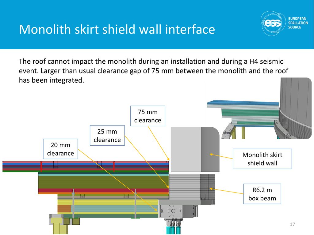 Monolith skirt shield wall interface