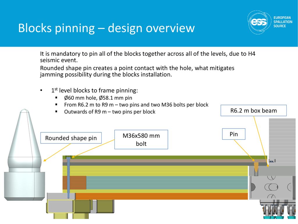 Blocks pinning – design overview